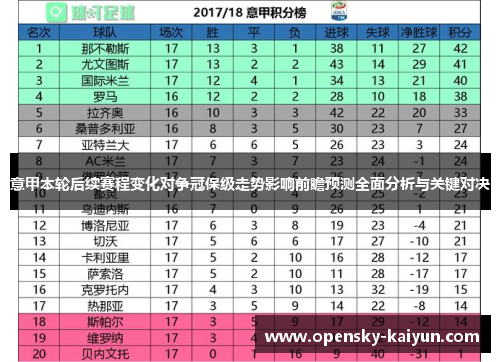 意甲本轮后续赛程变化对争冠保级走势影响前瞻预测全面分析与关键对决 意甲本轮后续赛程变化对争冠保级走势影响前瞻预测全面分析与关键对决