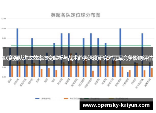 联赛强队进攻效率演变解析与战术趋势深度研究对冠军竞争影响评估 联赛强队进攻效率演变解析与战术趋势深度研究对冠军竞争影响评估