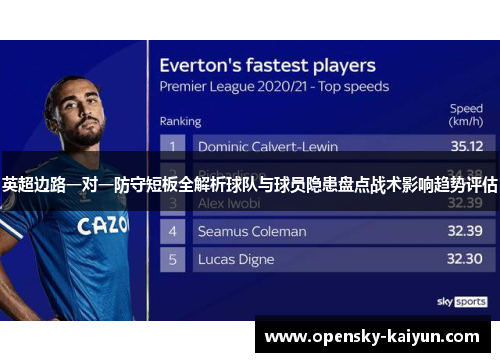 英超边路一对一防守短板全解析球队与球员隐患盘点战术影响趋势评估