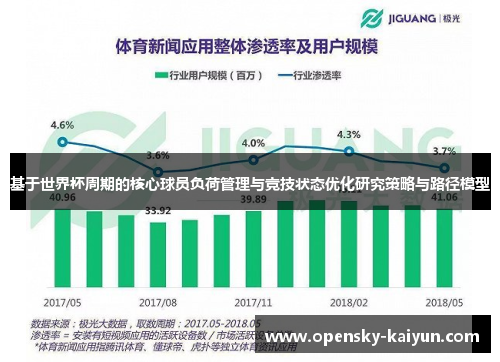 基于世界杯周期的核心球员负荷管理与竞技状态优化研究策略与路径模型 基于世界杯周期的核心球员负荷管理与竞技状态优化研究策略与路径模型