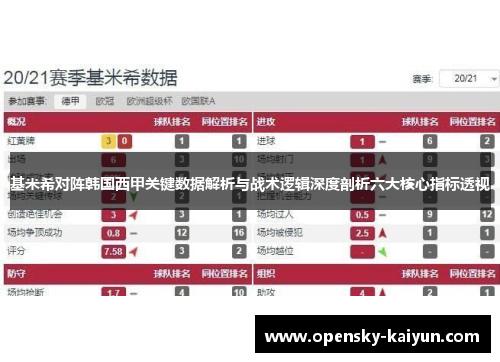 基米希对阵韩国西甲关键数据解析与战术逻辑深度剖析六大核心指标透视