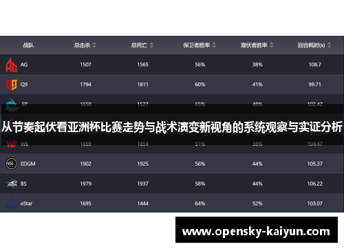 从节奏起伏看亚洲杯比赛走势与战术演变新视角的系统观察与实证分析