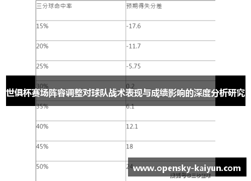 世俱杯赛场阵容调整对球队战术表现与成绩影响的深度分析研究 世俱杯赛场阵容调整对球队战术表现与成绩影响的深度分析研究