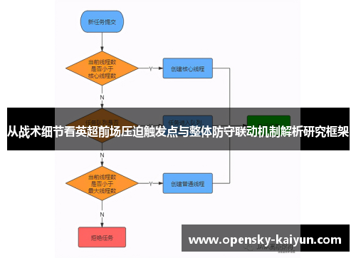 从战术细节看英超前场压迫触发点与整体防守联动机制解析研究框架 从战术细节看英超前场压迫触发点与整体防守联动机制解析研究框架