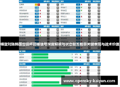 福登对阵韩国世俱杯回暖信号深度解读与状态复苏前景关键表现与战术价值 福登对阵韩国世俱杯回暖信号深度解读与状态复苏前景关键表现与战术价值