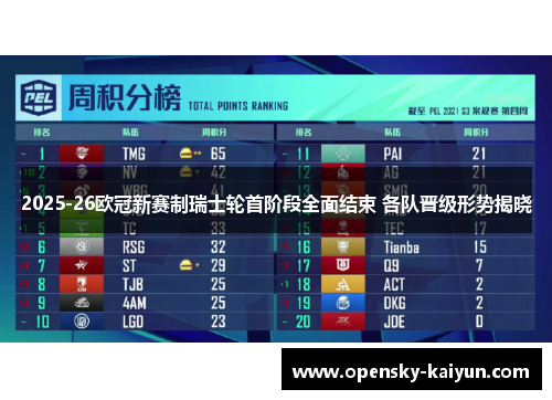 2025-26欧冠新赛制瑞士轮首阶段全面结束 各队晋级形势揭晓